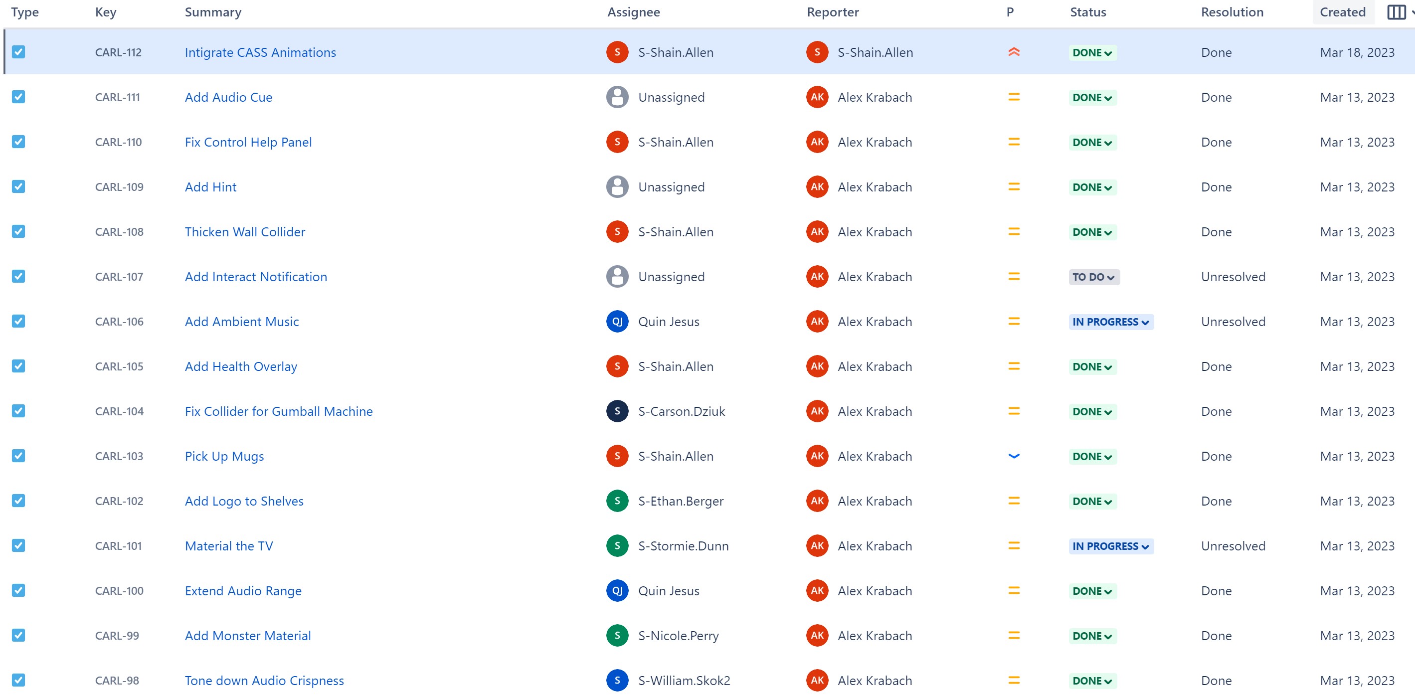Jira sprint backlog for Fast Forward